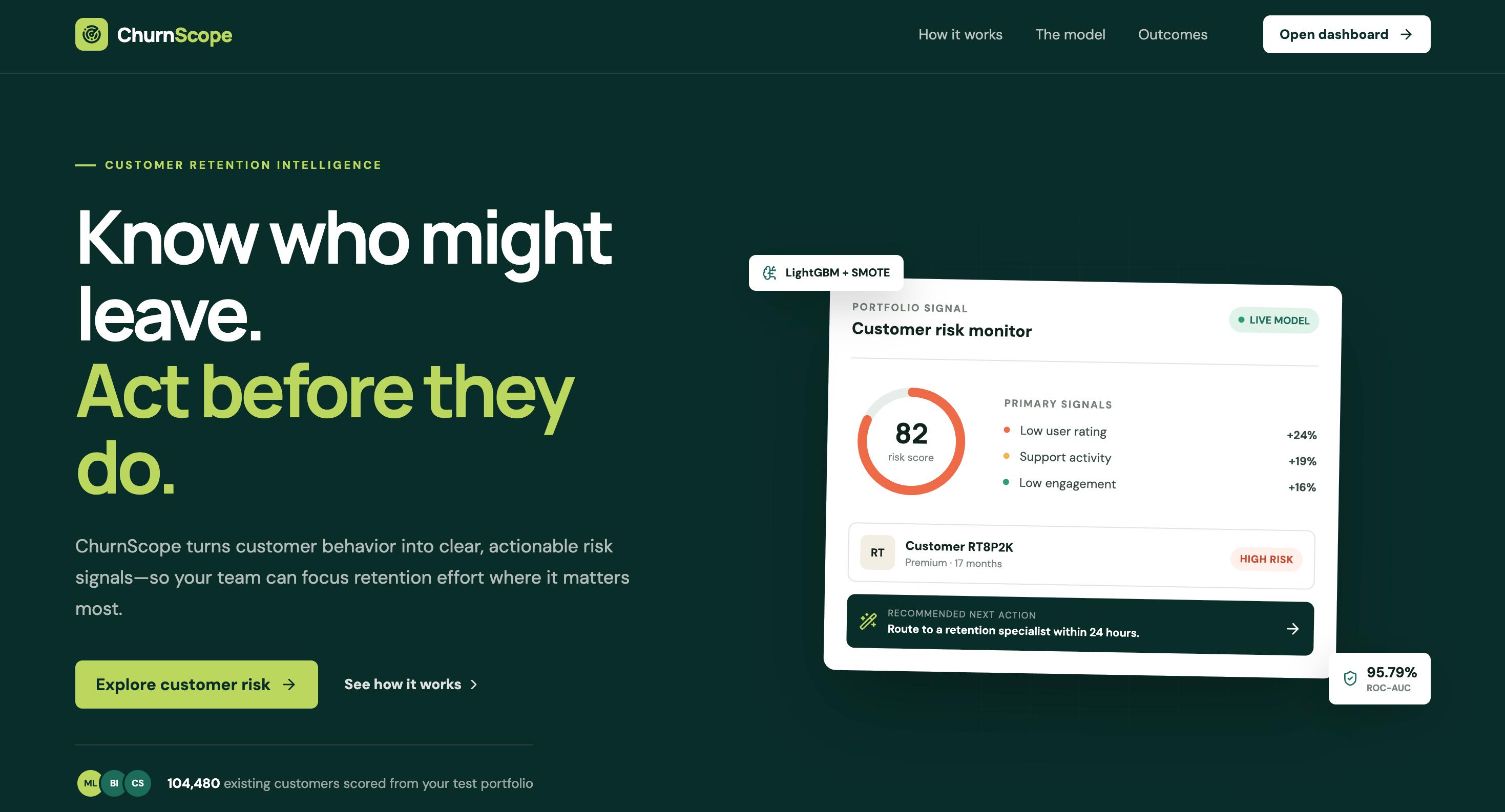 Customer Churn Prediction