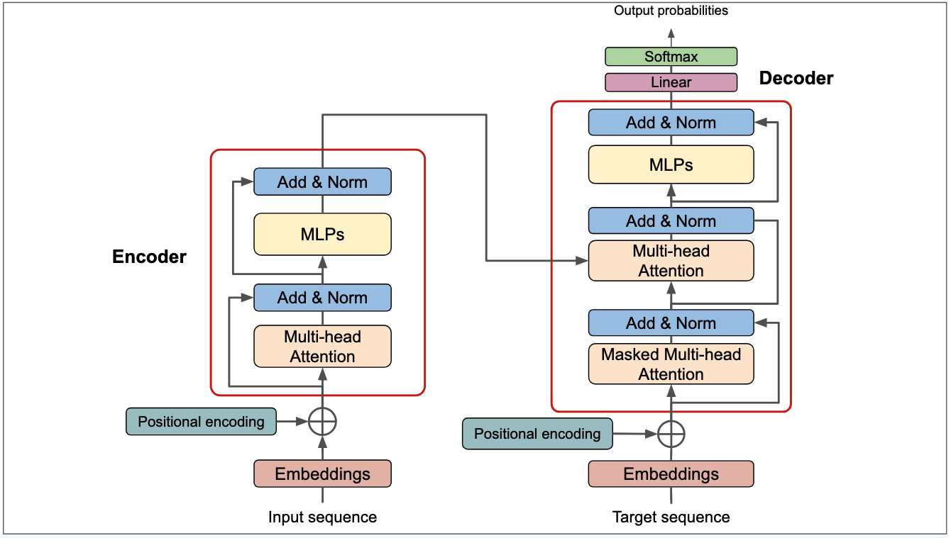 Disaster Severity Classifier